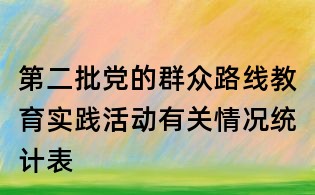 第二批黨的群眾路線教育實踐活動有關情況統(tǒng)計表