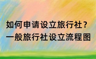 如何申請設立旅行社？一般旅行社設立流程圖
